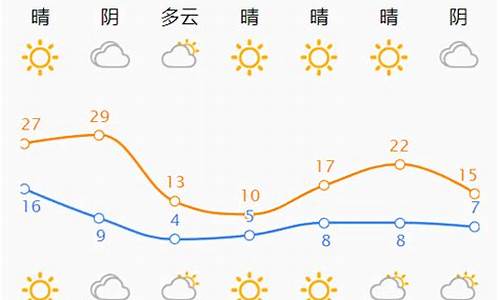 济南一周天气如何变化_济南天气一周前