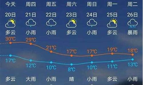 今天建瓯天气预报_建瓯天气预报建瓯