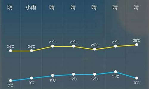 24小时天气预报从几点到几点的_24小时天气预报从几点到几点