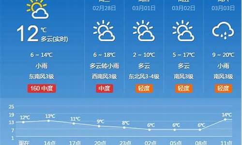 河南省天气预报最新_河南省天气预报一周7天查询结果