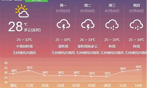 云浮市区天气预报15天气_云浮15天天气预报