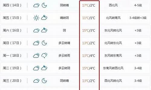 北仑天气预报查询_北仑天气预报一周天气