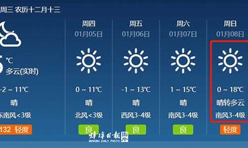 蚌埠天气预报15天准确率_蚌埠天气预报15天准确率安徽财经大学今年啥时候放寒