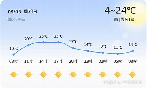 菏泽天气气象图_菏泽天气预报穿衣