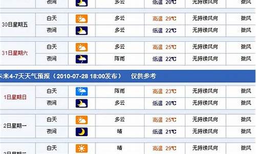 新疆天气预报15天_哈尔滨天气预报15天