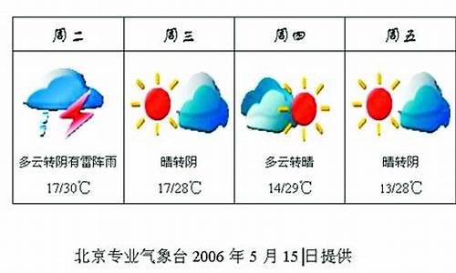 北京最近一周天气预报查询_北京最近一周天气预报最新消息