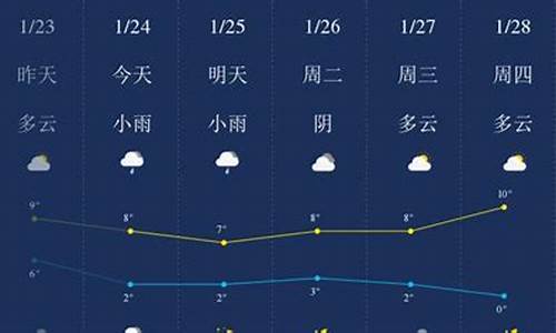 十堰天气15天准确一览表_十堰天气