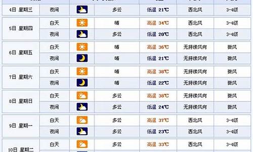 新疆的天气预报15天_新疆的天气预报15天天气预报