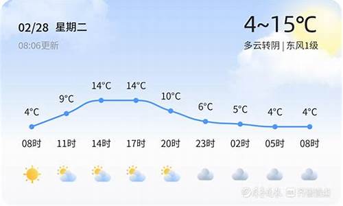 临沂天气预报一星期_临沂天气一周7天