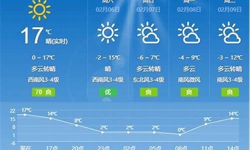 夏津天气预报15天查询百度_夏津天气预报15天