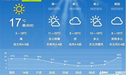 合肥一周天气预告_合肥一周天气预报最新查询最新消息新闻