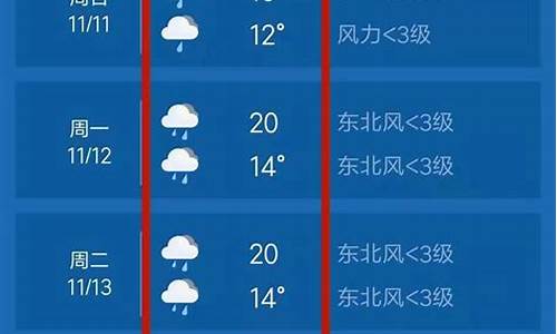 乐至天气预报15天气预报一周_乐至天气预报7天准确