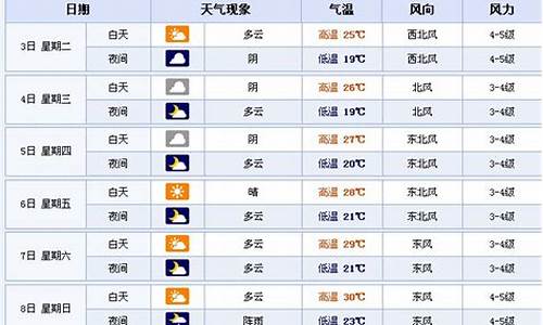 苏州未来15天天气预报查询_苏州未来15天天气预报查询做面包