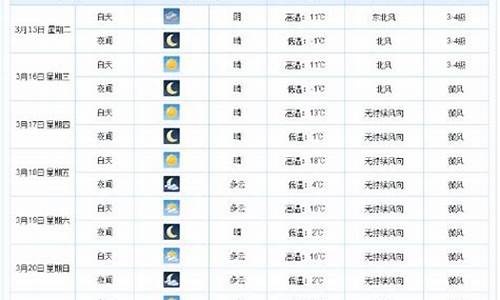 衡水天气预报15天查询2345_衡水一周天气预报查询15天气