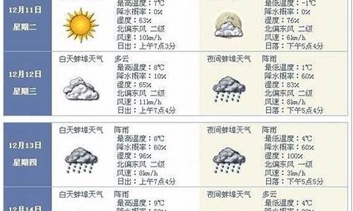 安徽省蚌埠五河天气预报_皖蚌埠五河天气预报