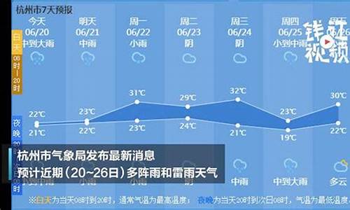 杭州天气预警发布台风情况_杭州天气预警发布