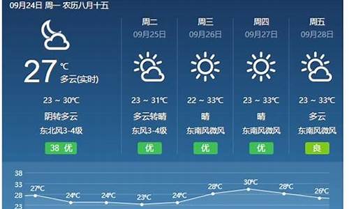 福建福安天气预报今天_福建福安天气预报