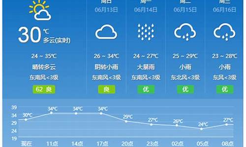 睢宁天气预报24小时详情_睢宁天气30天天气预报