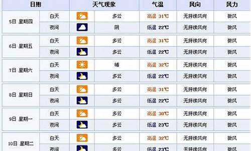 襄樊天气预报30天最新消息_襄樊未来一个月天气预报