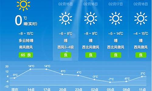 沁县天气预报15天当地天气查询表_沁县天气预报15天