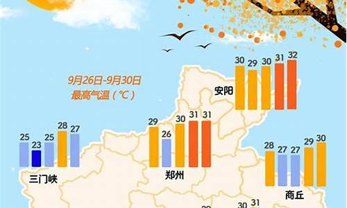 西安天气预报7天_西峡天气