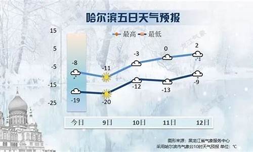 哈尔滨天气分析_哈尔滨气候天气预报