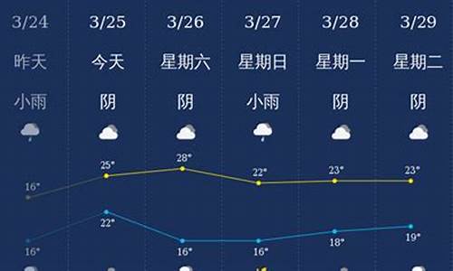 钦州天气预报今天_运动员甘油