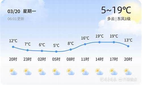 长滩今日天气_凌海市人民医院120电话