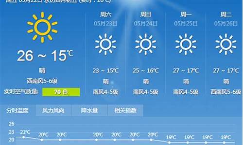 大连一周天气预报15天查询结果最新消息最新消息今天最新_中国