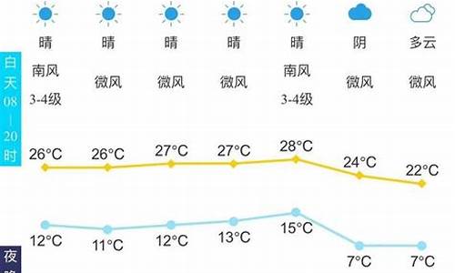 泰安未来30天天气预报_泰安未来30天天气预报查询表