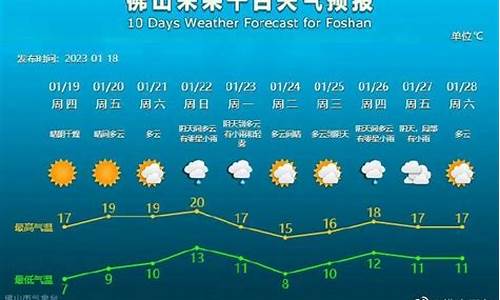 佛山春节天气预报2024_佛山春节天气预报