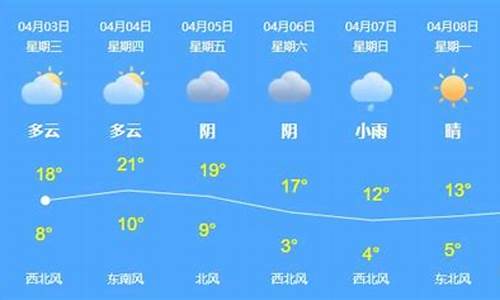 乌苏天气预报15天查询结果_乌苏天气预报15天查询结果最新消息