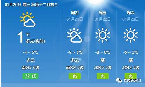 瓦房店天气预报40天_瓦房店天气预报40天预报