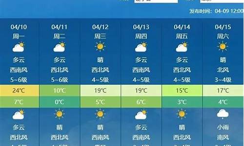 辽宁阜新一周天气预报7天最新通知查询_辽宁阜新一周天气预报7