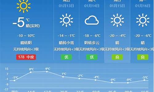 甘肃临夏天气预报10天_甘肃临夏天气预报