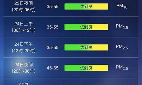 上海十天天气预报15天查询_上海十天天气预报