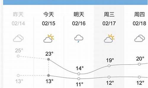 桂林一周的天气预报七天_桂林天气预报7天准确