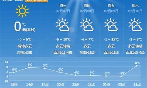 平顶山天气预报一周7天10天15天_平顶山天气预报15天查询