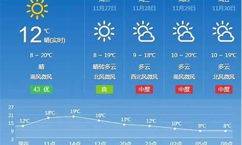 汉寿天气预报15天查询百度 百度汉寿家政电话号码_汉寿天气预