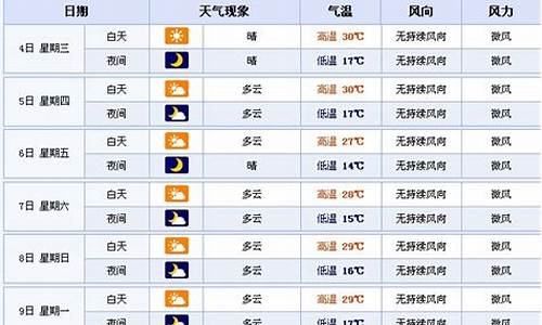 焦作天气预报15天查询焦作_焦作天气预报一周天气