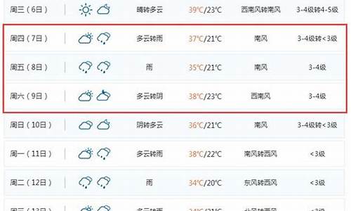 聊城天气预报30天_聊城天气预报30天查询结果准确到小时