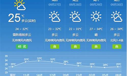 广州一周天气15天天气如何_广州地区一周天气预报