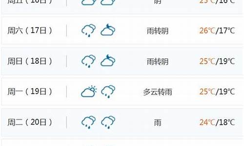 海南天气预报15天查询30天_海南 天气预报15天查询