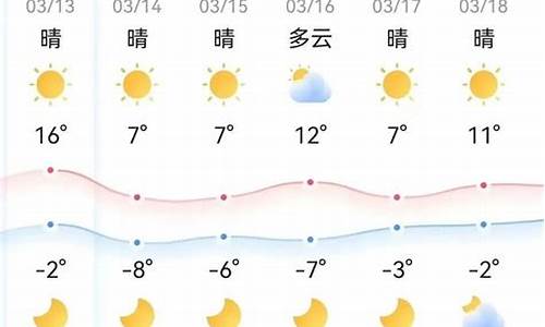 鄂尔多斯市天气预报未来24小时详情_鄂尔多斯市天气预报未来2