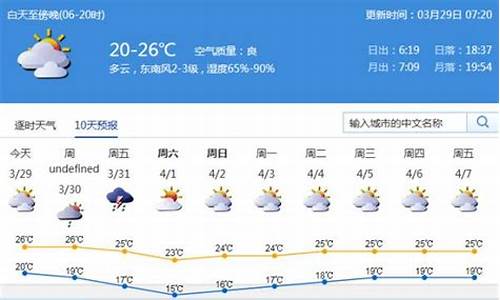 庄河天气预报今日阵雨_庄河天气预报一周15天