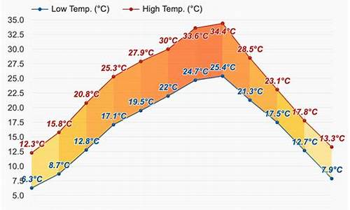 渝北区天气预报一周天气查询_渝北区天气预报