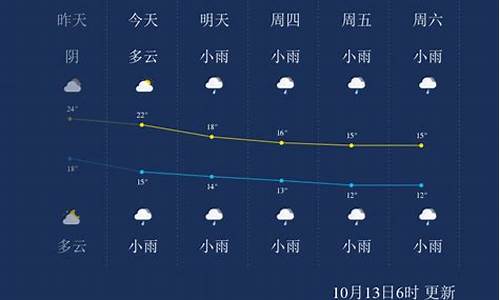 张家界天气预报7天15天天气预报_张家界天气预报一周天气预报