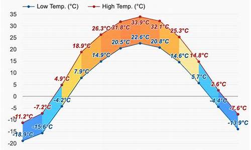 克拉玛依天气预报15天准确查询下载_克拉玛依天气预报15天准