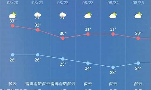 南京一周内天气状态_南京一周天气预报查询最新情况表