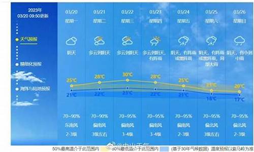 天气预报新闻稿件范文_未来一周天气情况的新闻报道稿最新